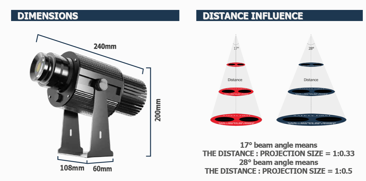 WOLTOR VP-60 Distance Influence Chart